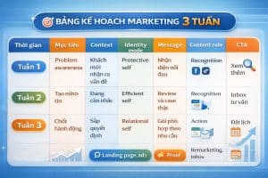 lap ke hoach marketing com agency